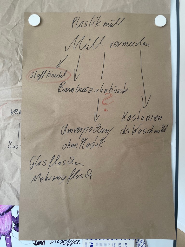 Umweltschutz birgt viele Ideen
Tafelbild Umweltschutz,
Müll vermeiden